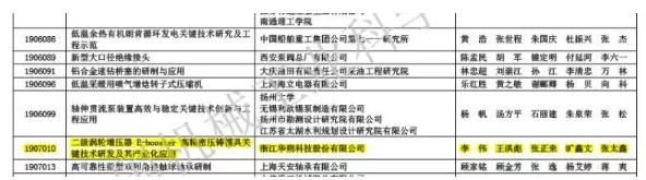 經中鑄協推薦申報 浙江華朔項目榮獲“2019年度中國機械工業科學技術獎”三等獎 經中鑄協推薦申報 浙江華朔項目榮獲“2019年度中國機械工業科學技術獎”三等獎