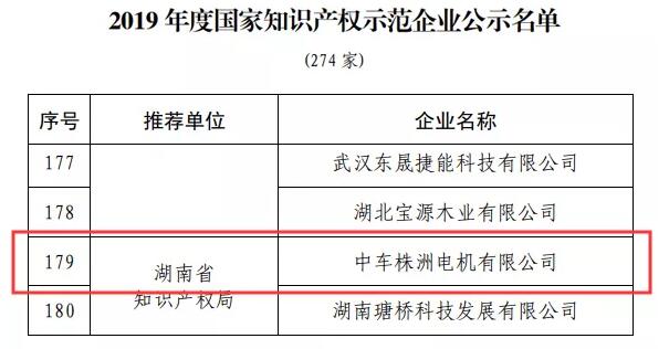 中車株洲電機榮獲“國家知識產權示范企業”稱號 中車株洲電機榮獲“國家知識產權示范企業”稱號