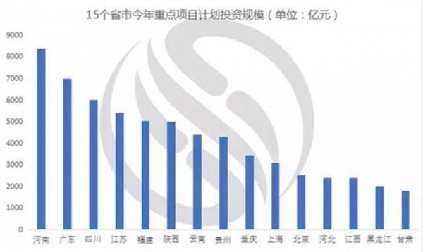 萬億“新基建”來了,二三季度泵閥設備需求有望迎來井噴 萬億“新基建”來了,二三季度泵閥設備需求有望迎來井噴