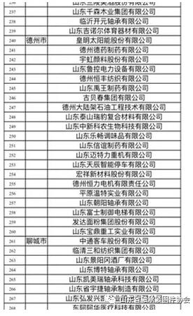 山東省軸承行業五家企業入選“2021年度山東省制造業高端品牌培育企業名單” 山東省軸承行業五家企業入選“2021年度山東省制造業高端品牌培育企業名單”