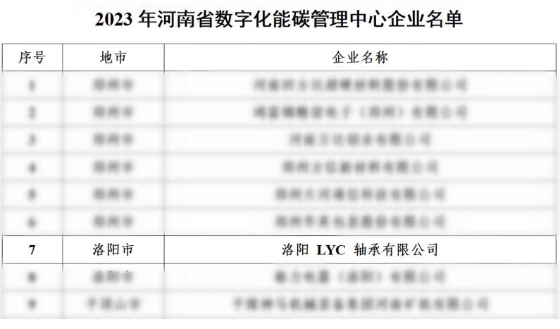洛軸入選首批河南省數字化能碳管理中心 洛軸入選首批河南省數字化能碳管理中心