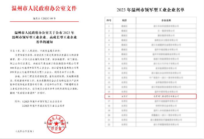 良固股份榮獲“2023年浙江省企業技術中心”認定 良固股份榮獲“2023年浙江省企業技術中心”認定
