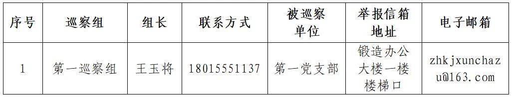 中核科技黨委巡察組召開第一輪巡察啟動會 中核科技黨委巡察組召開第一輪巡察啟動會
