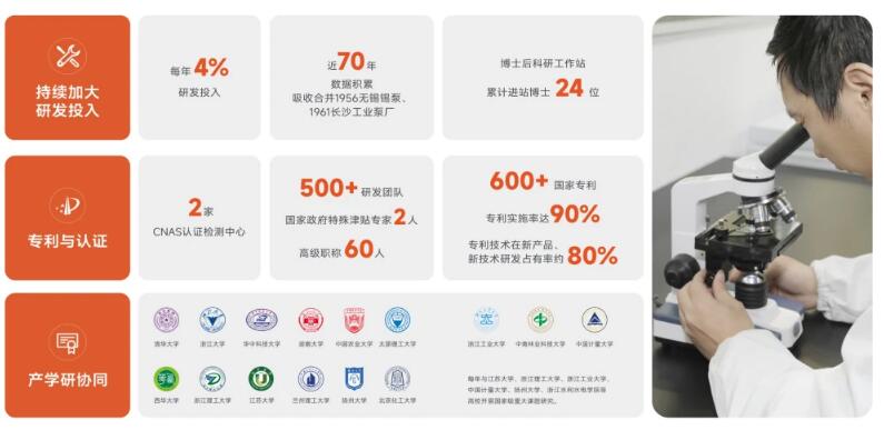 利歐WQ中大型潛水排污泵榮獲首批國家一級能效認證證書 利歐WQ中大型潛水排污泵榮獲首批國家一級能效認證證書