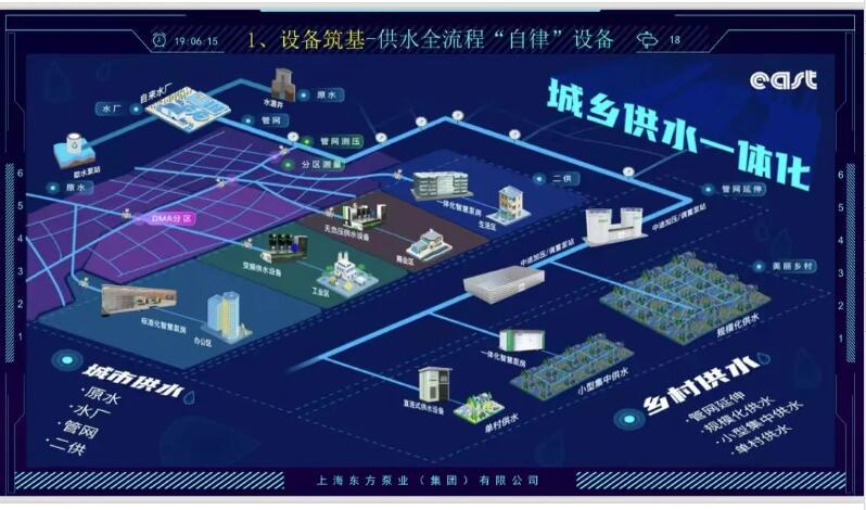 東方泵業榮耀參與“天津市節水產業聯盟”啟航儀式 攜手共推節水技術革新 東方泵業榮耀參與“天津市節水產業聯盟”啟航儀式 攜手共推節水技術革新