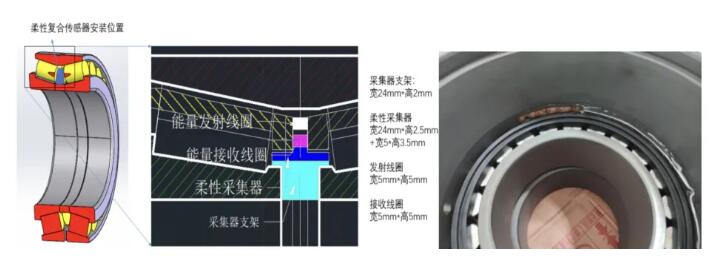 天馬軸承牽頭攻克面向大數據的高端軸承狀態監測與健康管理技術 天馬軸承牽頭攻克面向大數據的高端軸承狀態監測與健康管理技術