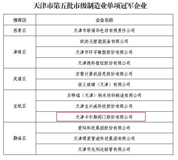 卡爾斯閥門榮獲天津市市級制造業單項冠軍企業稱號 卡爾斯閥門榮獲天津市市級制造業單項冠軍企業稱號