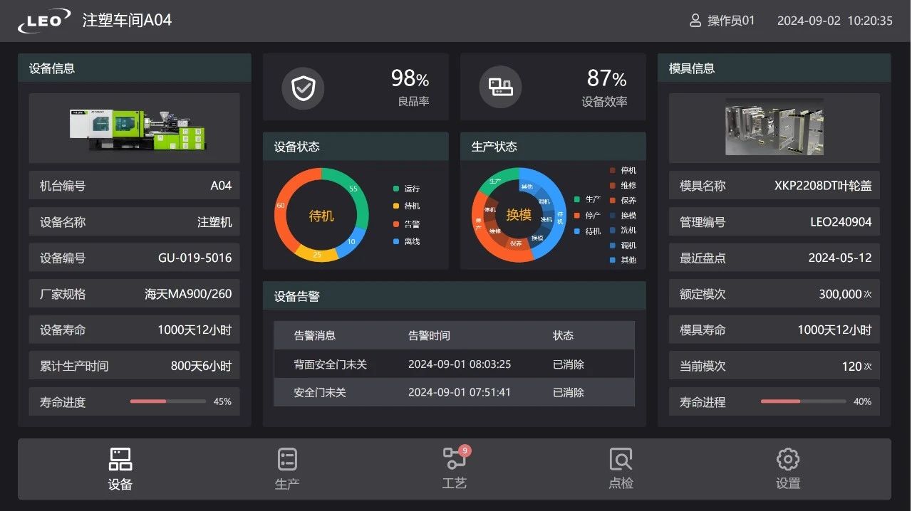 國家級榮譽+1!利歐水泵上榜工信部《2024年5G工廠名錄》 國家級榮譽+1!利歐水泵上榜工信部《2024年5G工廠名錄》