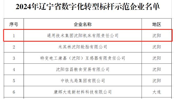 沈陽機床獲評2024年省級智能工廠、數字化轉型標桿示范企業 沈陽機床獲評2024年省級智能工廠、數字化轉型標桿示范企業