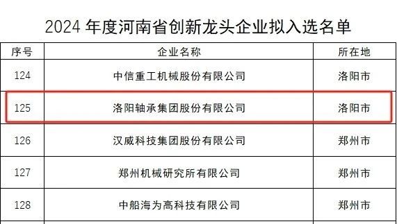 洛軸再次入選河南省創新龍頭企業 洛軸再次入選河南省創新龍頭企業