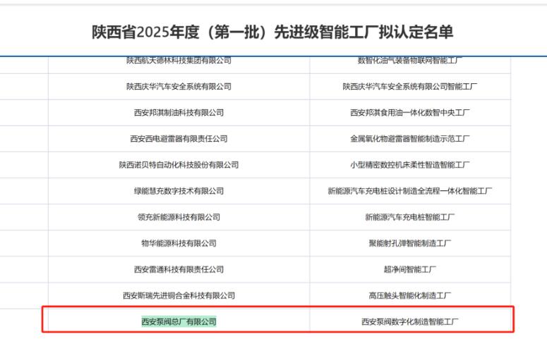 西安泵閥智能工廠入選省級先進名單 西安泵閥智能工廠入選省級先進名單
