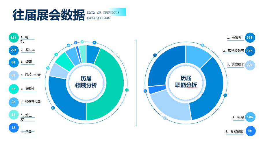 2024 IEMC電機展,12月邀你共赴盛會 2024 IEMC電機展,12月邀你共赴盛會